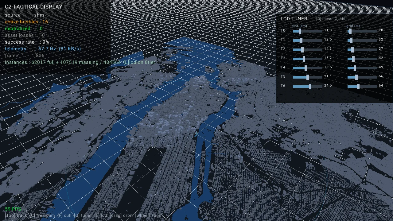 Wide view of New York City in the visualizer with an in-app LOD tuner panel showing distance and grid-size sliders for seven detail tiers.